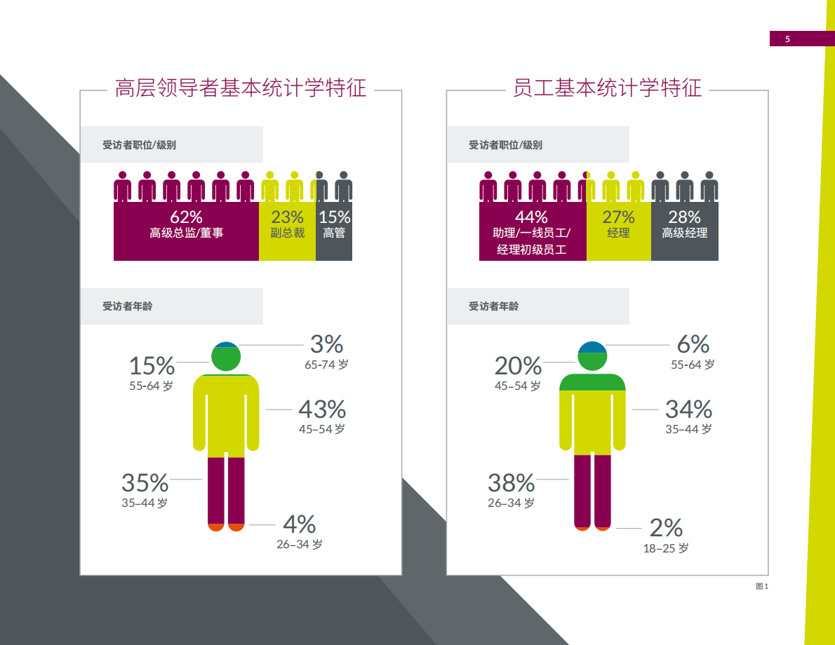 2025年提升临床研究人才队伍-精鼎医药行业洞察报告-Parexel精鼎洞见 第5页