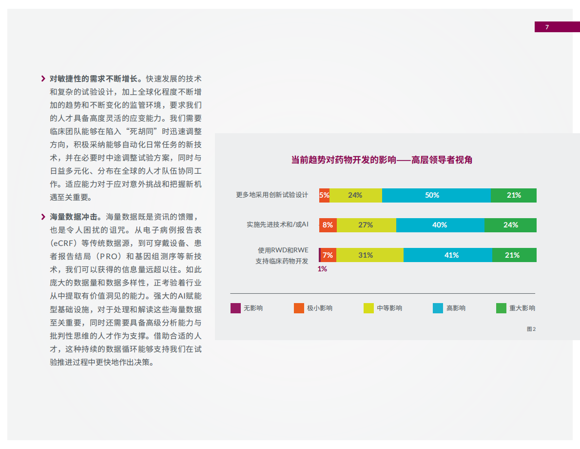 2025年提升临床研究人才队伍-精鼎医药行业洞察报告-Parexel精鼎洞见 第7页