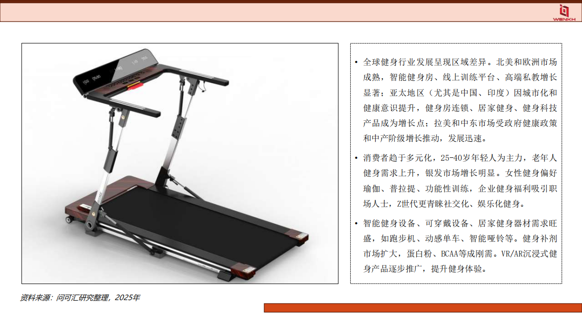问可汇：2025年健身器材行业分析报告 第4页