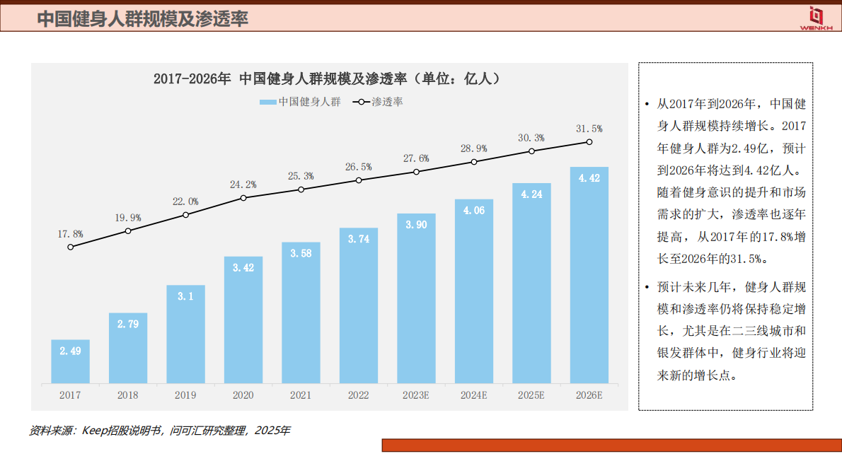 问可汇：2025年健身器材行业分析报告 第8页