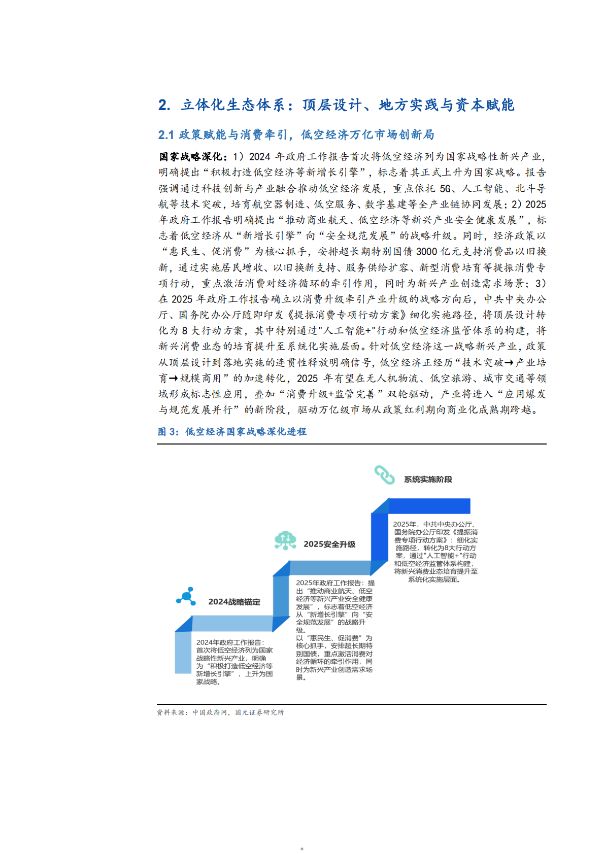 2025中国低空经济市场规模、竞争格局及未来发展趋势分析报告 第5页