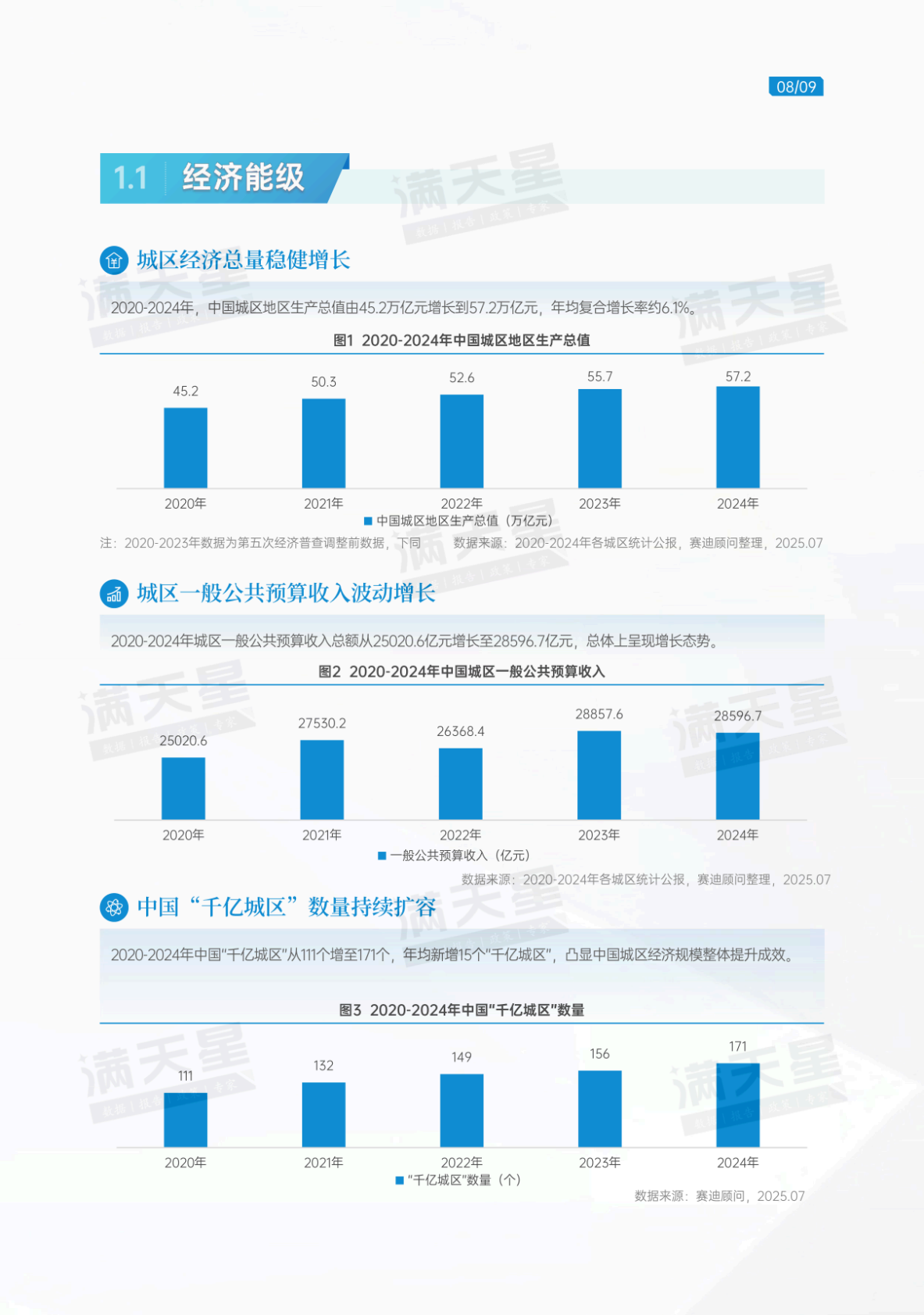 赛迪顾问：2025年中国城区经济高质量发展研究报告 第8页
