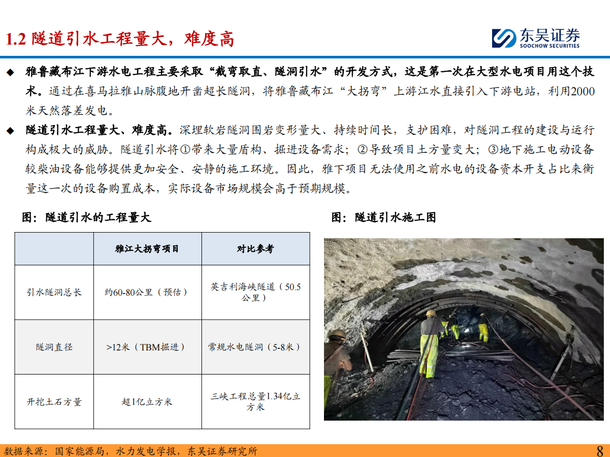东吴证券：工程机械行业深度：雅鲁藏布江大项目正式开工，工程机械行业迎重大机遇 第8页