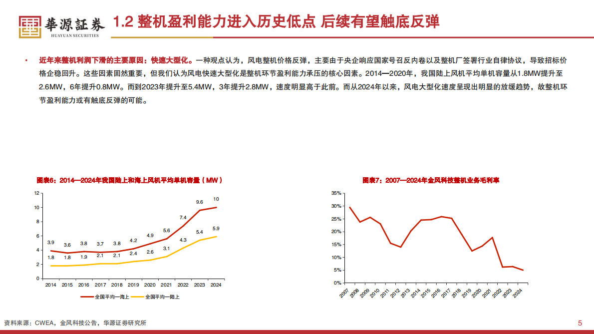 华源证券：电力设备行业2025年中期投资策略：风电火电景气提升 聚变储能蓄势待发 第5页