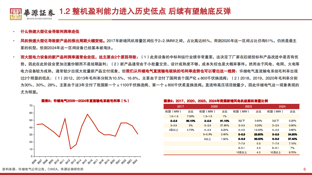 华源证券：电力设备行业2025年中期投资策略：风电火电景气提升 聚变储能蓄势待发 第6页
