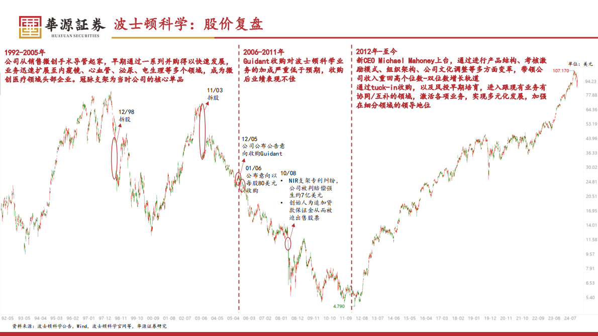 华源证券：医药生物行业专题报告：波士顿科学专题报告系列一之公司介绍篇：快速崛起的平台型器械公司 第4页
