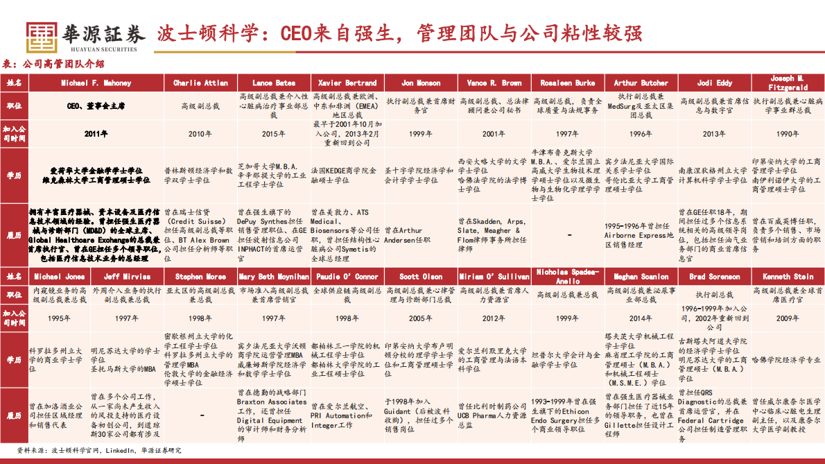 华源证券：医药生物行业专题报告：波士顿科学专题报告系列一之公司介绍篇：快速崛起的平台型器械公司 第5页