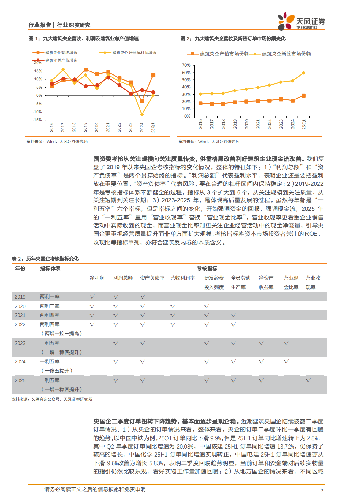 天风证券：建筑装饰行业深度研究：哪些建筑标的受益于&ldquo;反内卷&rdquo;？ 第5页