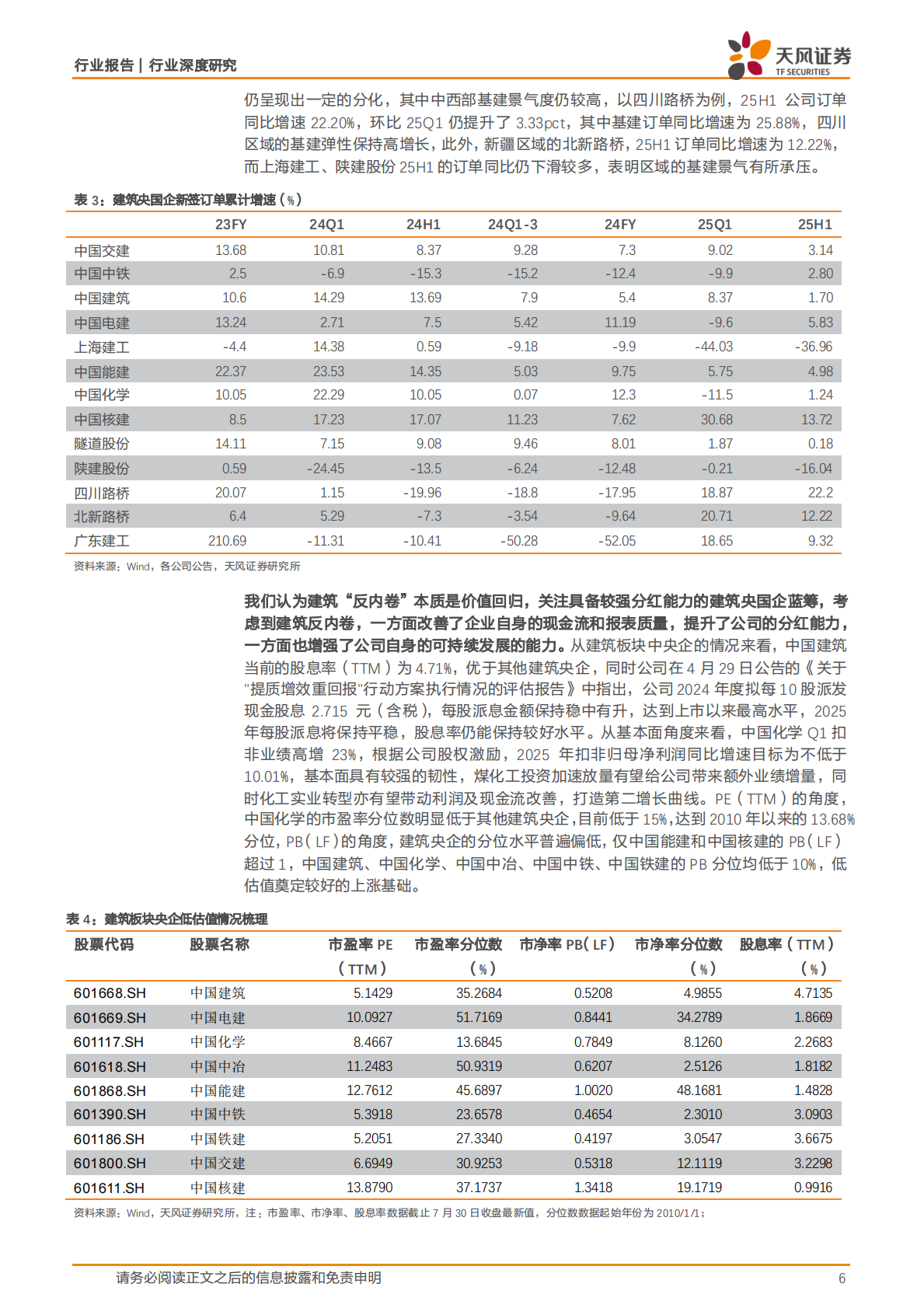 天风证券：建筑装饰行业深度研究：哪些建筑标的受益于&ldquo;反内卷&rdquo;？ 第6页