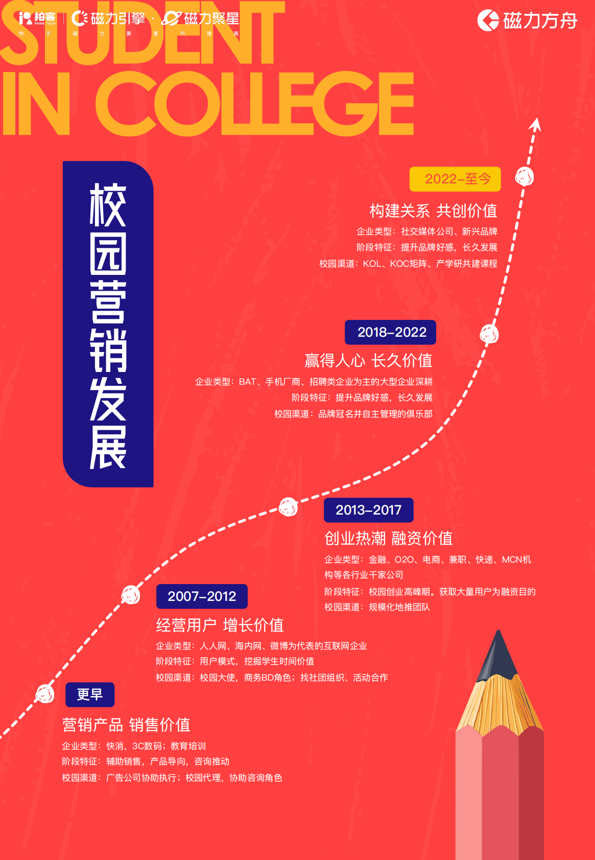 拍客快手：2025年高校人群营销指南 第4页