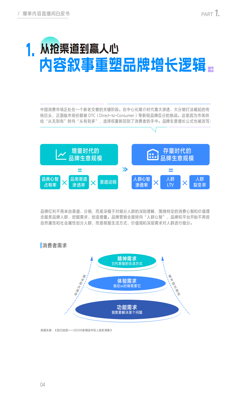巨量引擎&刀法：2025爆单内容直播间白皮书 第5页