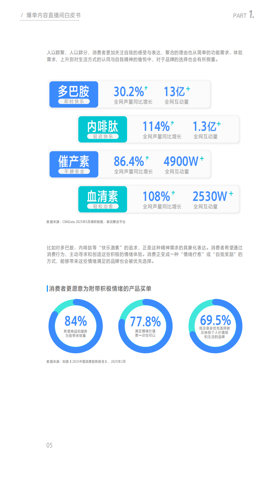巨量引擎&刀法：2025爆单内容直播间白皮书 第6页