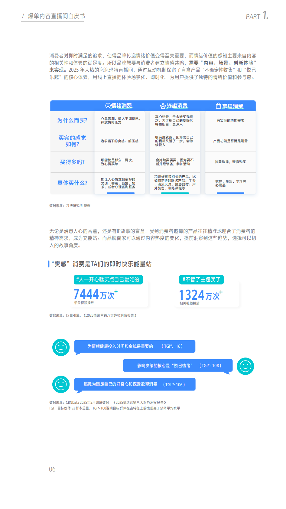 巨量引擎&刀法：2025爆单内容直播间白皮书 第7页