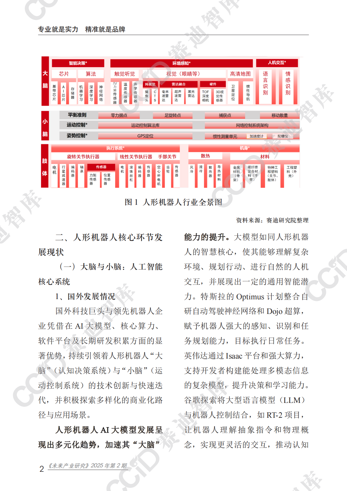 未来产业研究2025年第2期（总第13期）：人形机器人应用趋势、挑战及建议 第6页