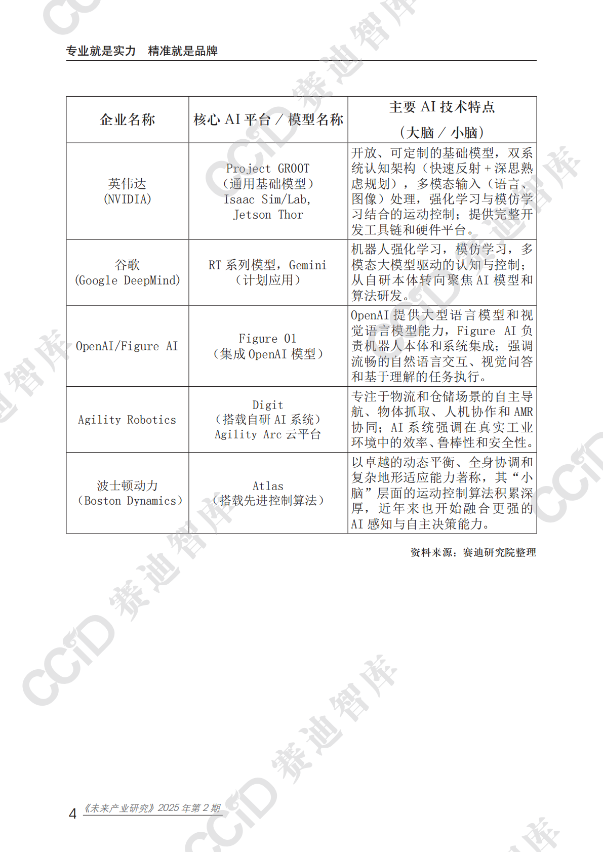未来产业研究2025年第2期（总第13期）：人形机器人应用趋势、挑战及建议 第8页