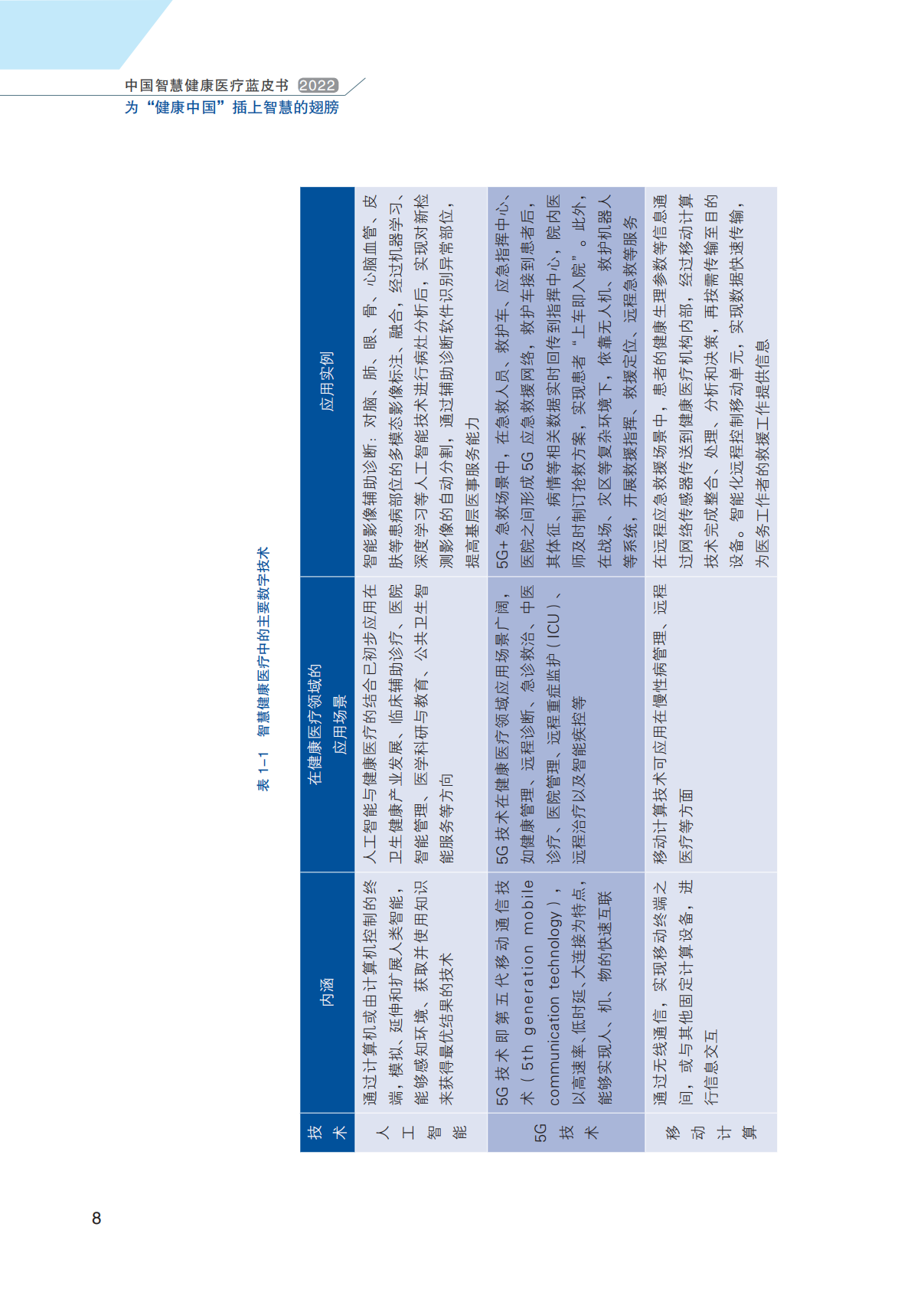 智慧健康医疗体系概述 第8页