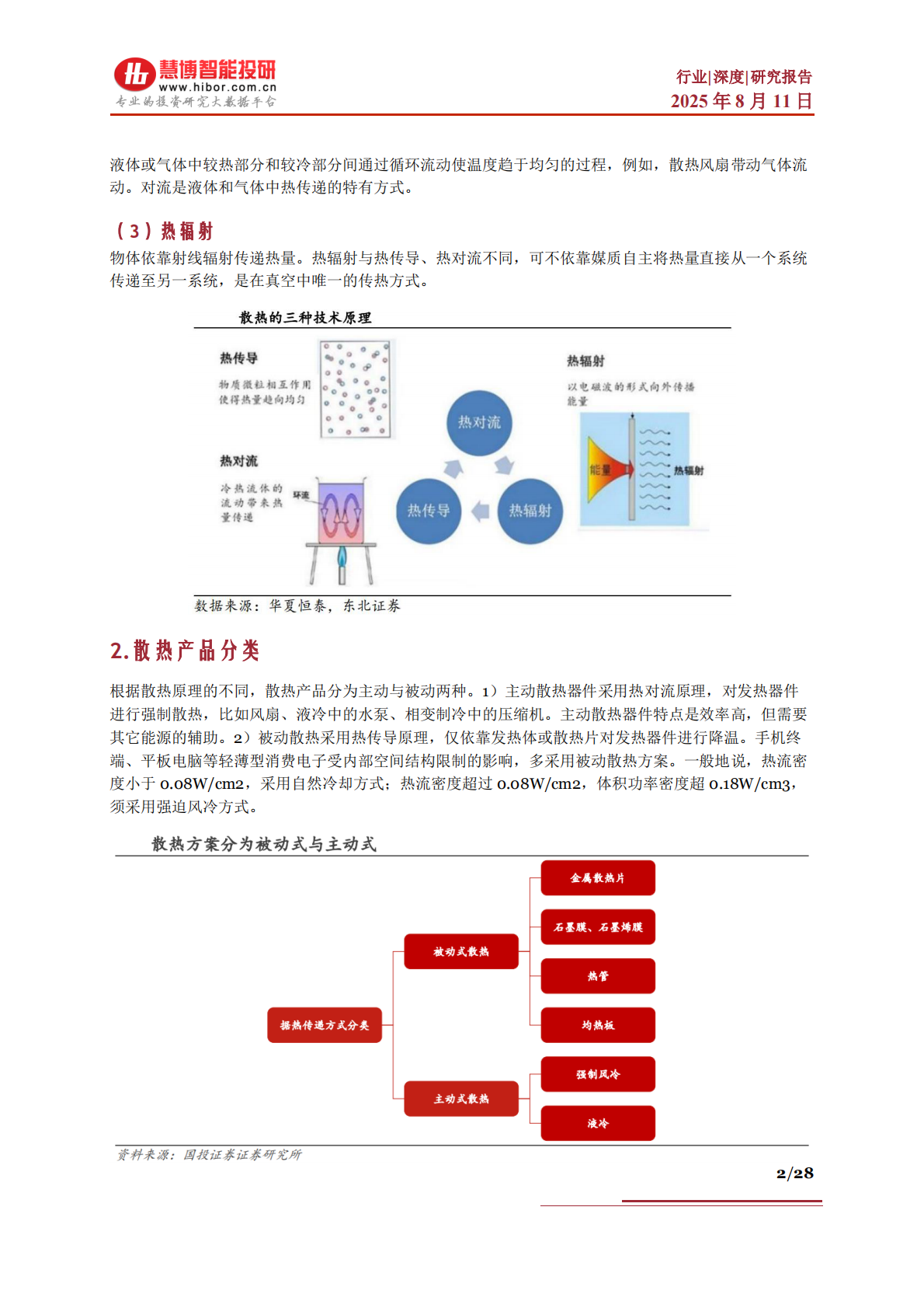 慧博智能投研：端侧热管理行业深度：驱动因素、相关材料、主动热管理产业链及相关公司深度梳理 第2页