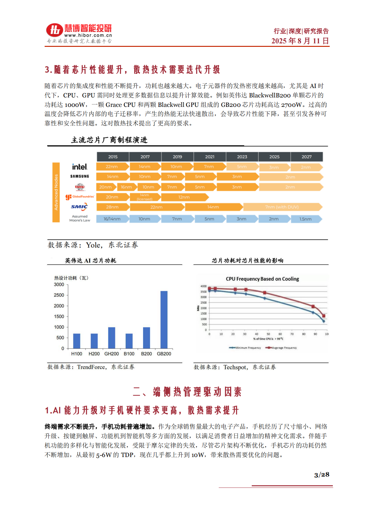慧博智能投研：端侧热管理行业深度：驱动因素、相关材料、主动热管理产业链及相关公司深度梳理 第3页