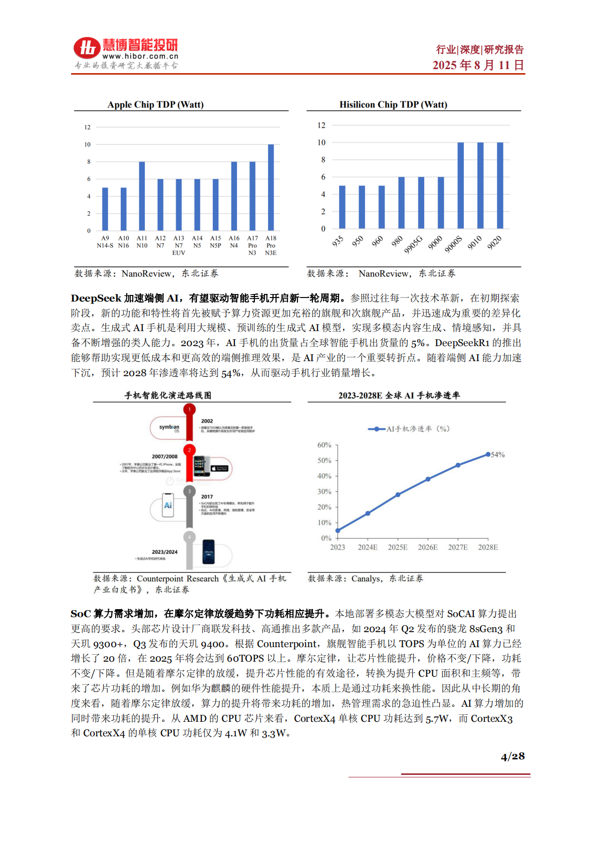 慧博智能投研：端侧热管理行业深度：驱动因素、相关材料、主动热管理产业链及相关公司深度梳理 第4页