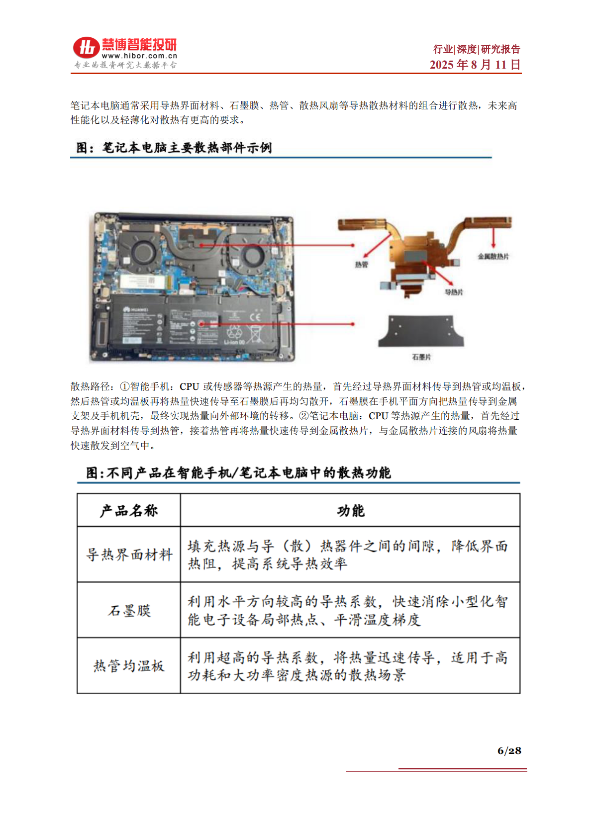 慧博智能投研：端侧热管理行业深度：驱动因素、相关材料、主动热管理产业链及相关公司深度梳理 第6页