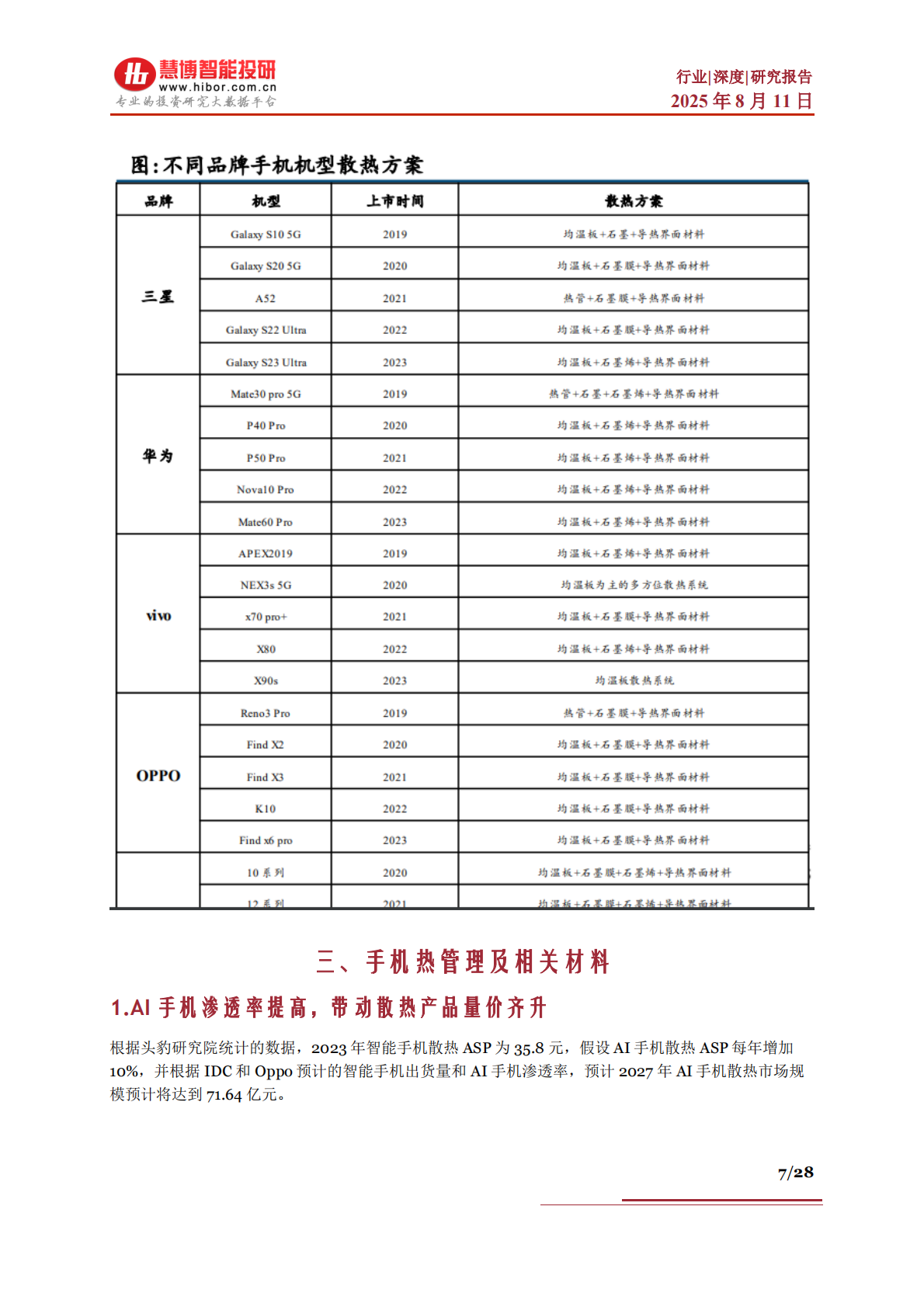 慧博智能投研：端侧热管理行业深度：驱动因素、相关材料、主动热管理产业链及相关公司深度梳理 第7页