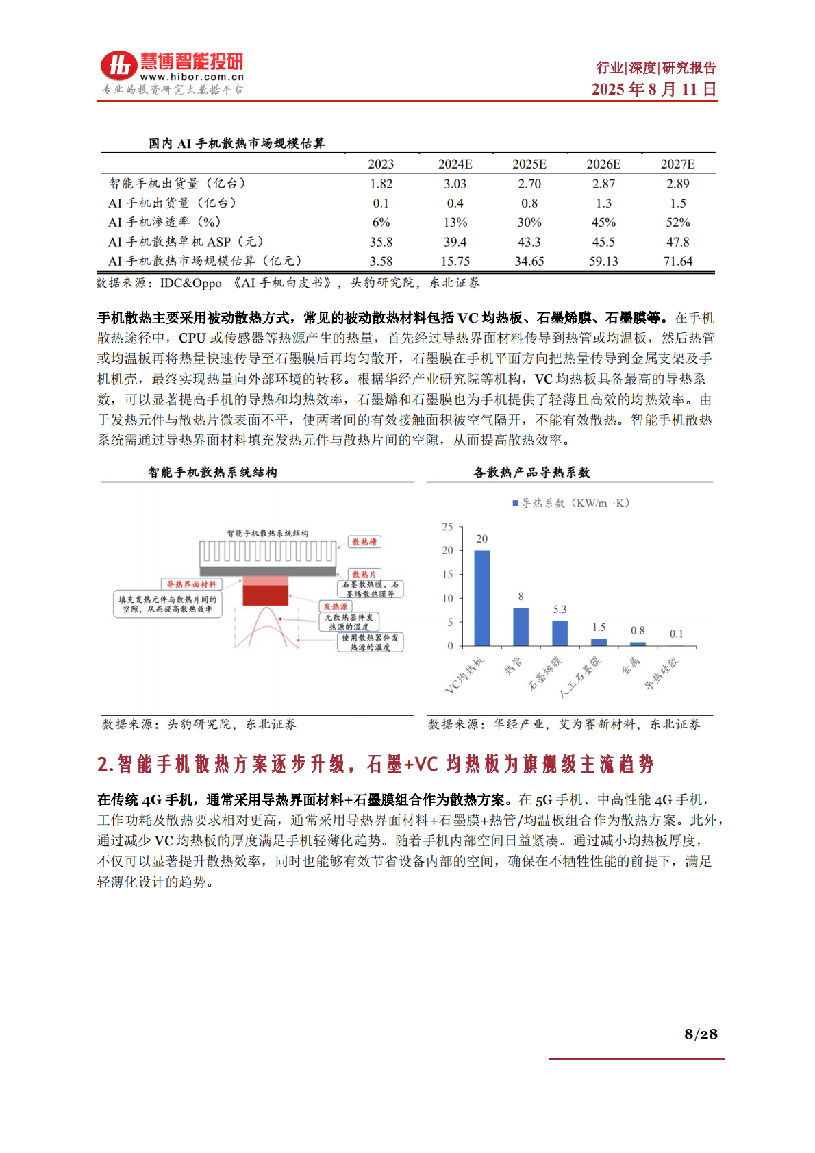 慧博智能投研：端侧热管理行业深度：驱动因素、相关材料、主动热管理产业链及相关公司深度梳理 第8页