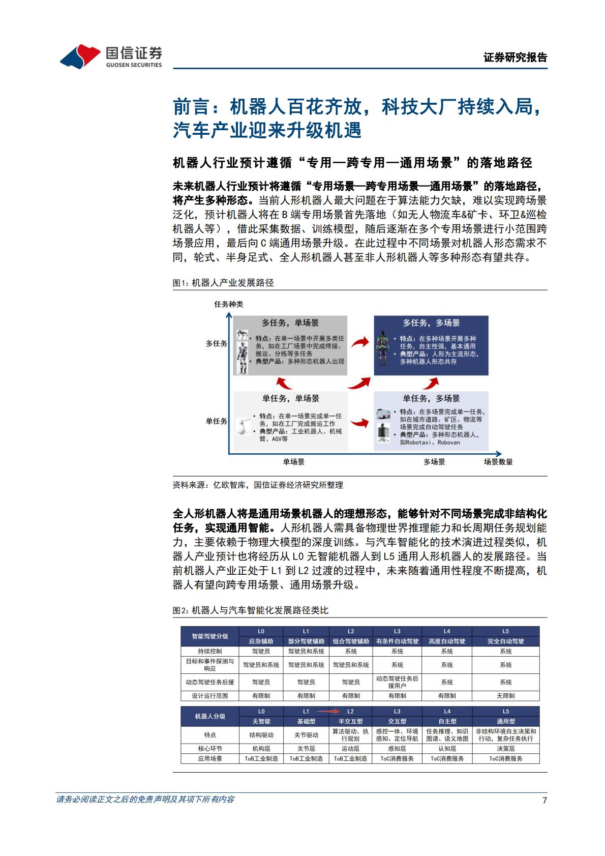 国信证券：人形机器人系列专题之本体：AI技术革命，车企转型具身智能 第7页