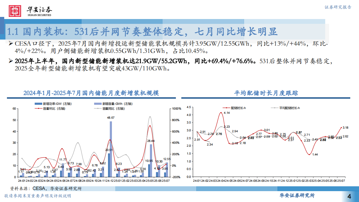 华安证券：国内独立储能招标活跃，海外分布式储能利好频出 第4页