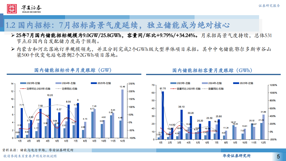 华安证券：国内独立储能招标活跃，海外分布式储能利好频出 第5页