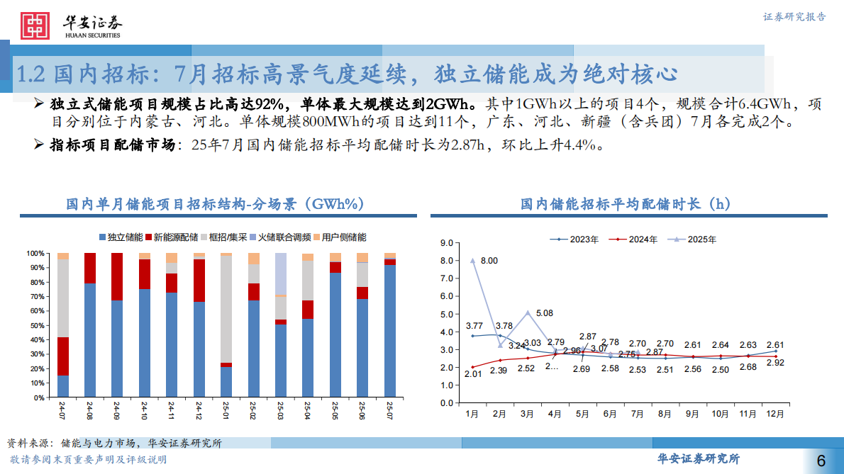 华安证券：国内独立储能招标活跃，海外分布式储能利好频出 第6页