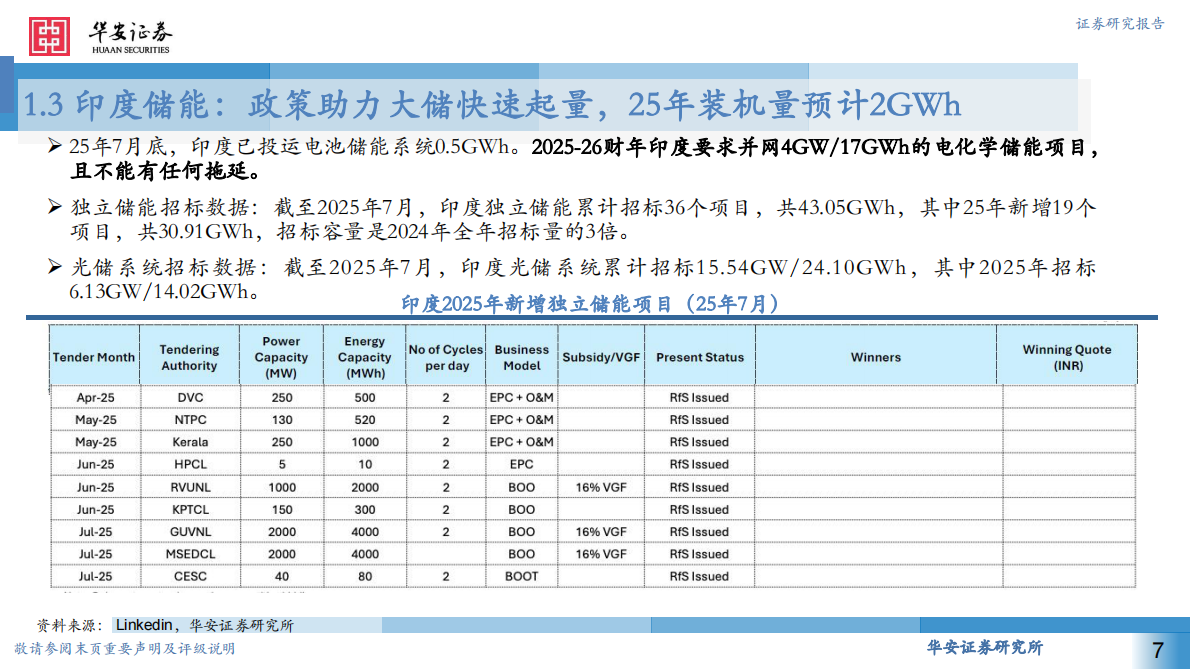 华安证券：国内独立储能招标活跃，海外分布式储能利好频出 第7页