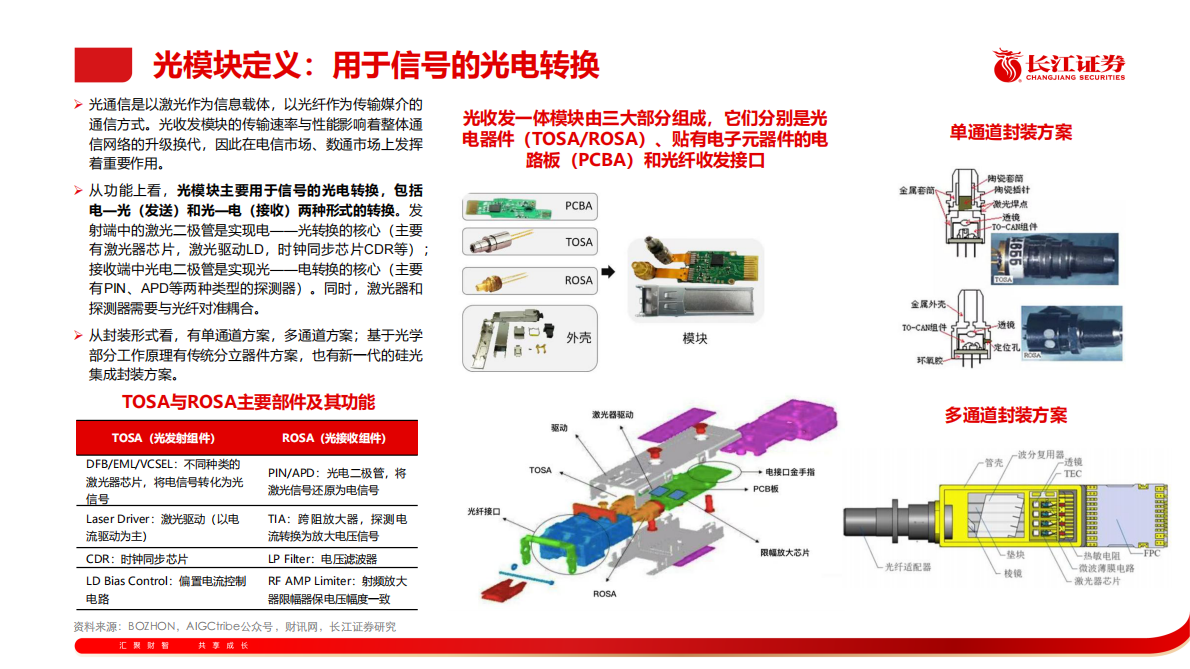 长江证券：通信行业：光模块框架培训PPT 第3页