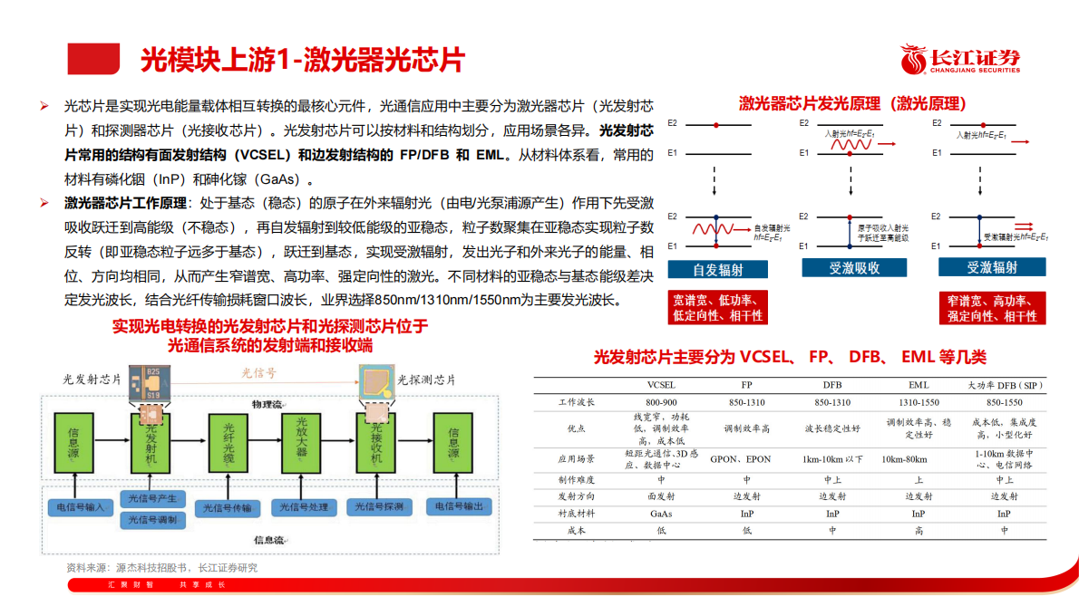 长江证券：通信行业：光模块框架培训PPT 第5页