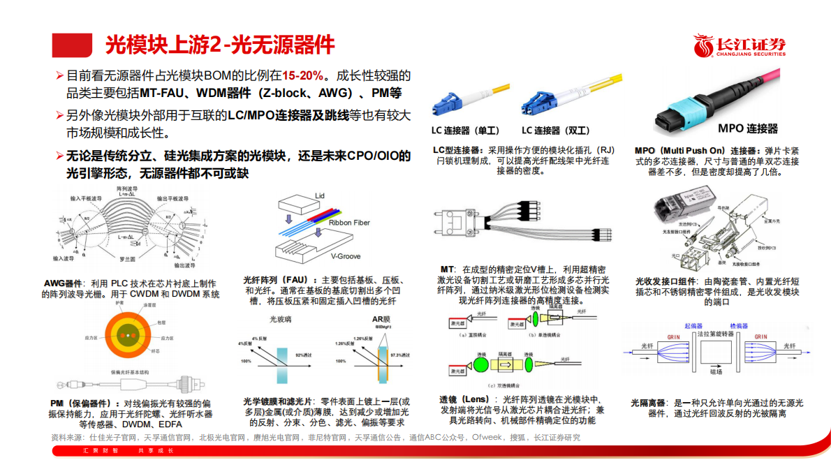 长江证券：通信行业：光模块框架培训PPT 第6页