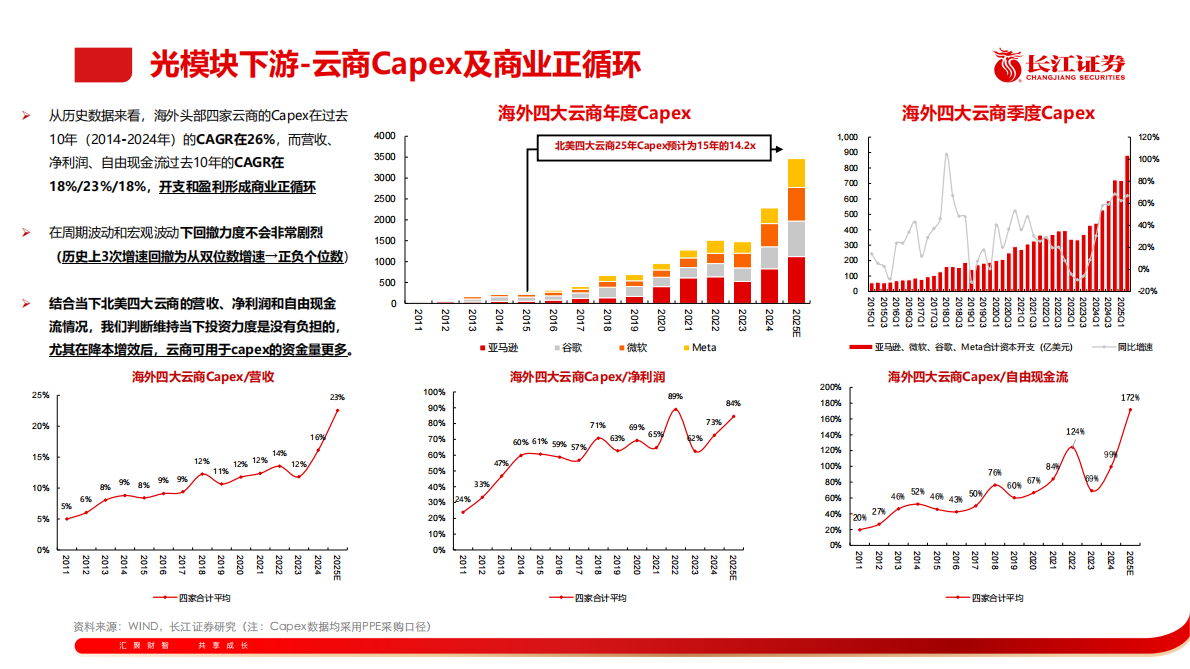 长江证券：通信行业：光模块框架培训PPT 第7页