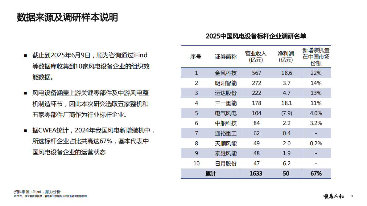 顺为咨询：2025年风电设备标杆企业组织效能报告 第3页