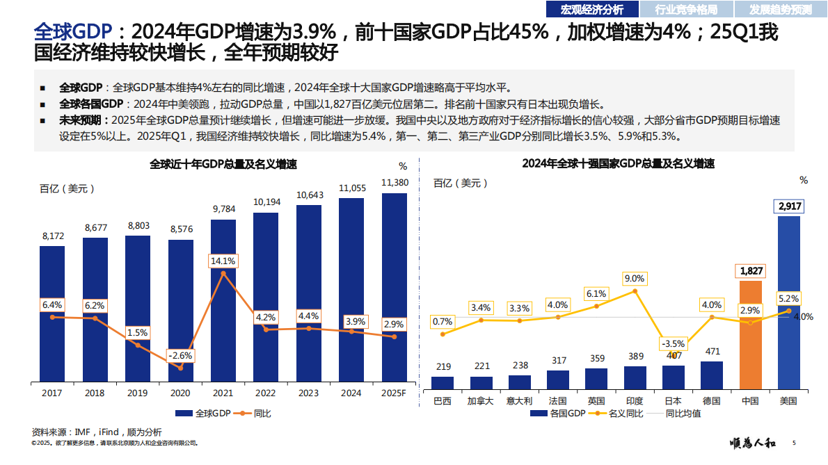 顺为咨询：2025年风电设备标杆企业组织效能报告 第5页