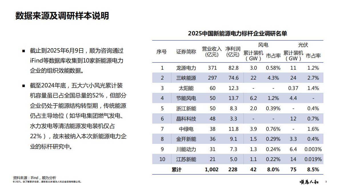 顺为咨询：2025年新能源电力标杆企业组织效能报告 第3页