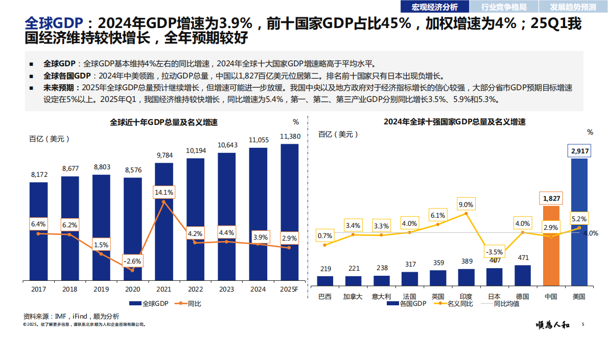 顺为咨询：2025年新能源电力标杆企业组织效能报告 第5页