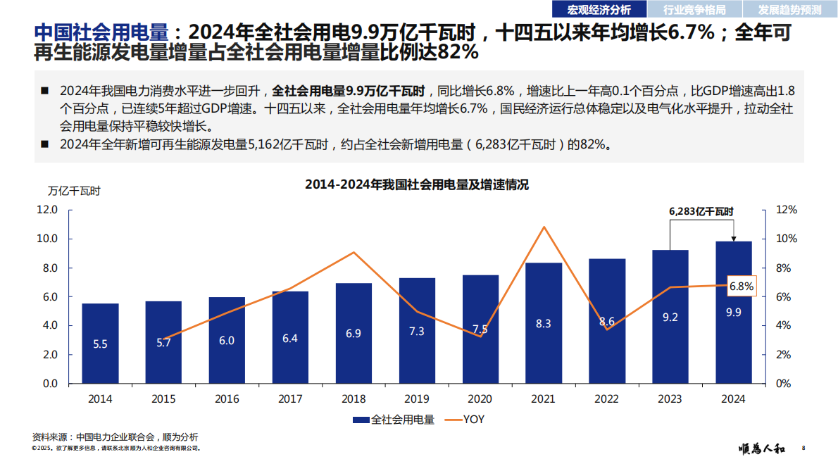 顺为咨询：2025年新能源电力标杆企业组织效能报告 第8页