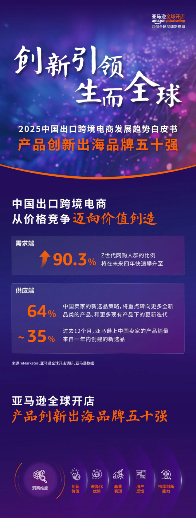 亚马逊全球开店：2025年中国出口跨境电商发展趋势白皮书 第1页