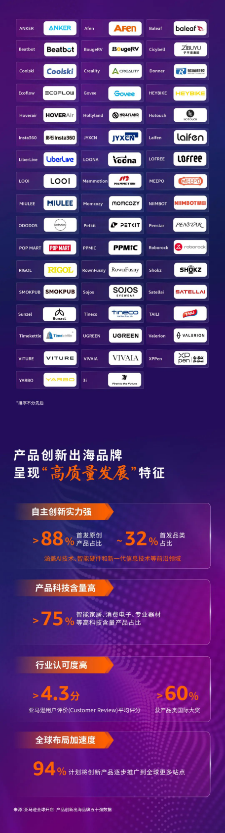 亚马逊全球开店：2025年中国出口跨境电商发展趋势白皮书 第2页