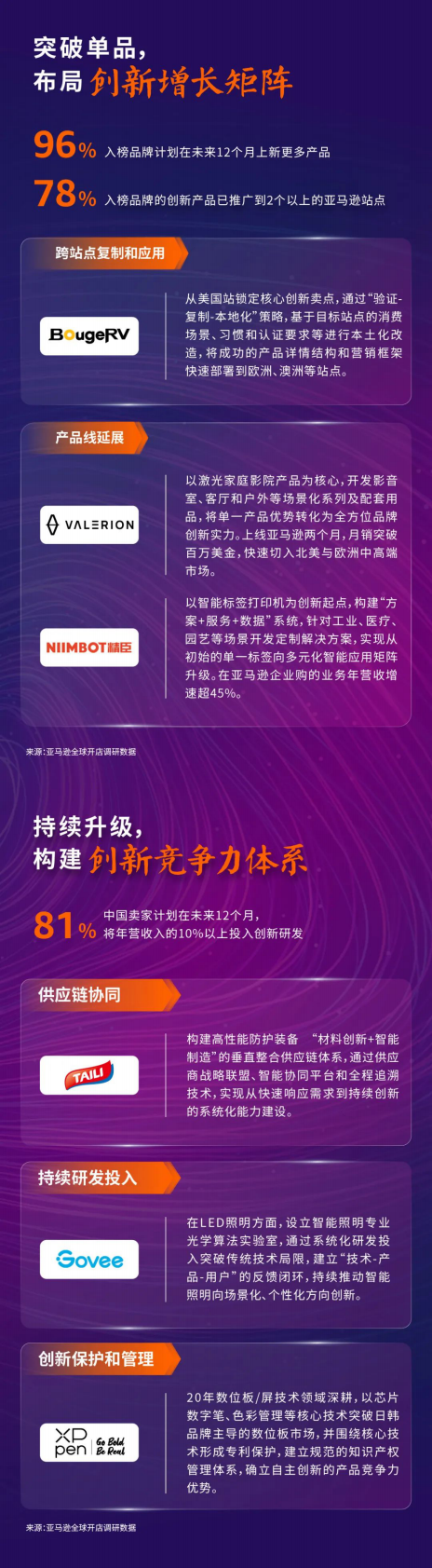 亚马逊全球开店：2025年中国出口跨境电商发展趋势白皮书 第5页