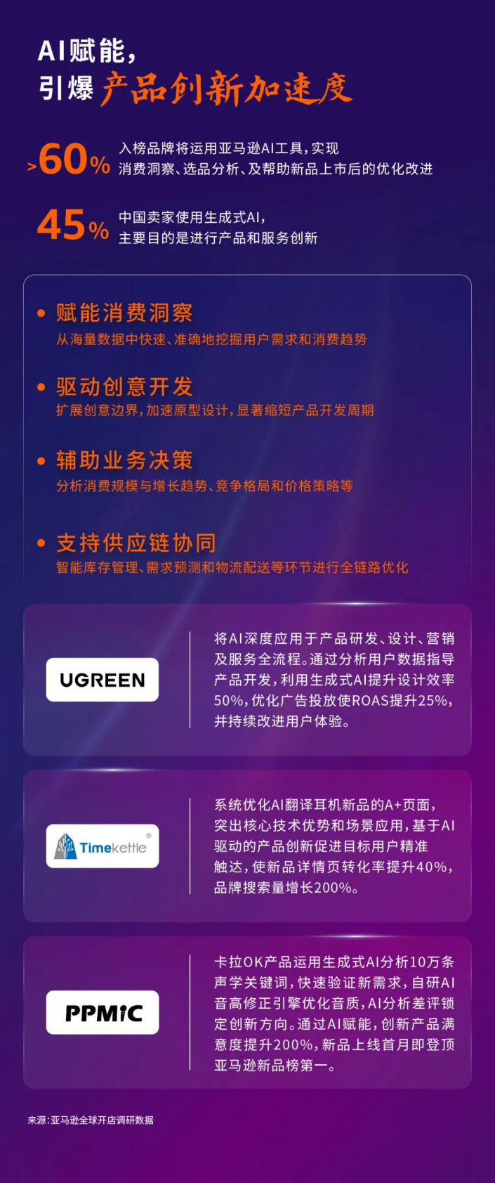 亚马逊全球开店：2025年中国出口跨境电商发展趋势白皮书 第6页