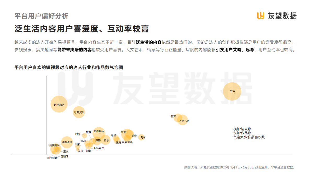 友望数据：2025年视频号半年度生态洞察报告 第5页