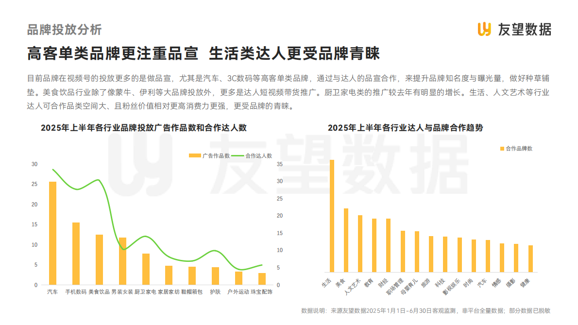 友望数据：2025年视频号半年度生态洞察报告 第8页
