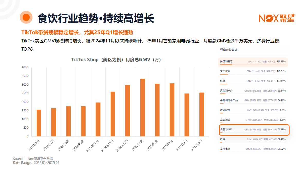 Nox聚星：2025年食品饮料行业全球网红营销趋势报告 第8页