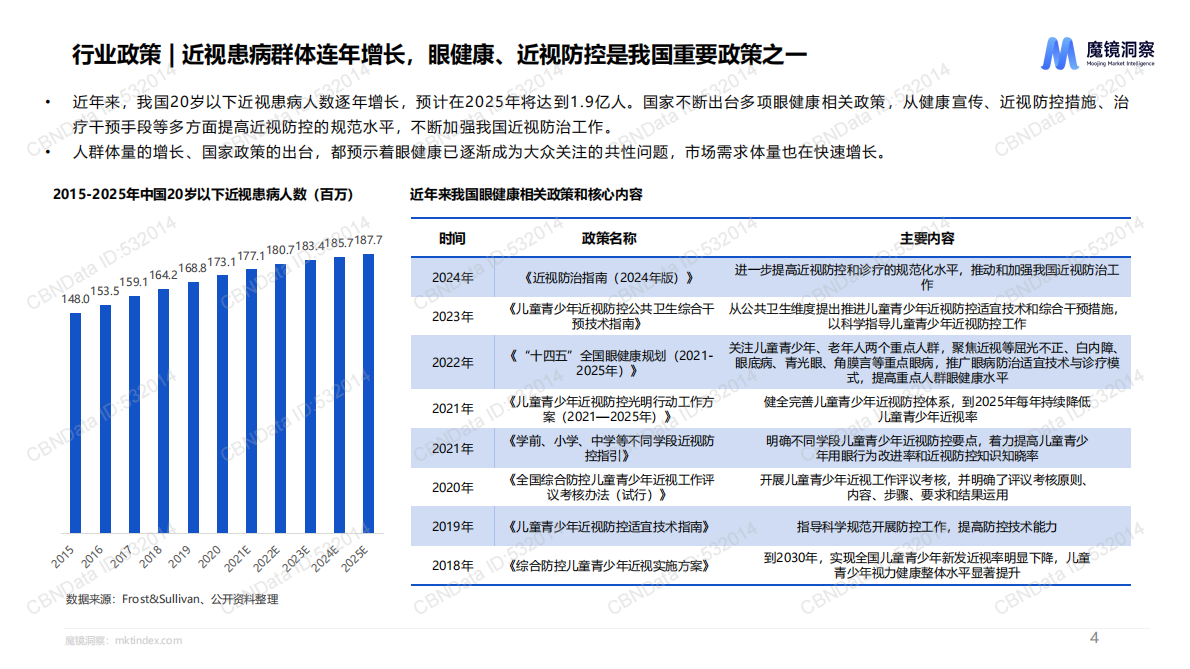 魔镜洞察：2025年中国眼健康全行业全品类洞察报告 第4页