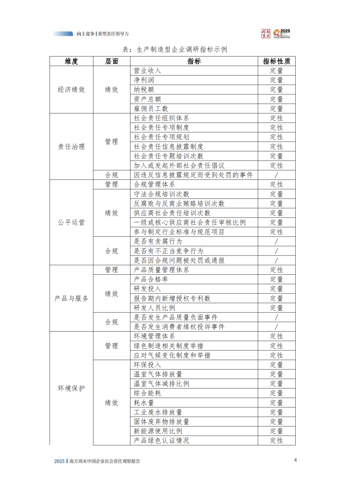 南方周末：2025年中国企业社会责任观察报告 第6页