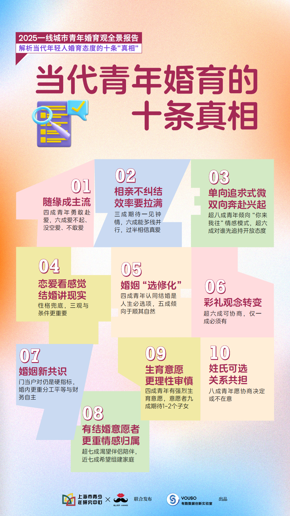 上海市青少年研究中心&陌上花开：2025年一线城市青年婚育观全景报告 第3页